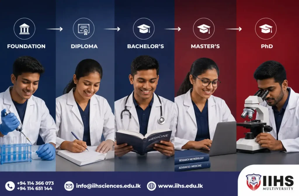 Foundation to doctorate in Sri Lanka