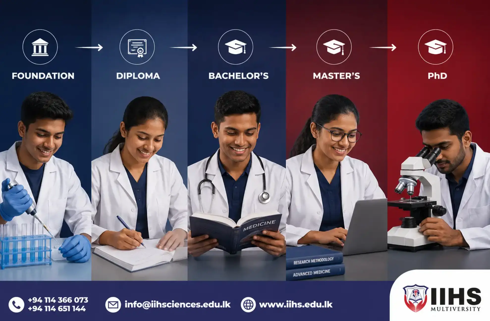 From Foundation to Doctorate: How IIHS Supports Your Complete Academic Journey
